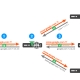 DNS over HTTPS